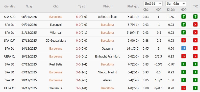 Nhật định phạt góc Barcelona vs Real Madrid, 2h ngày 12/01 - Ảnh 2