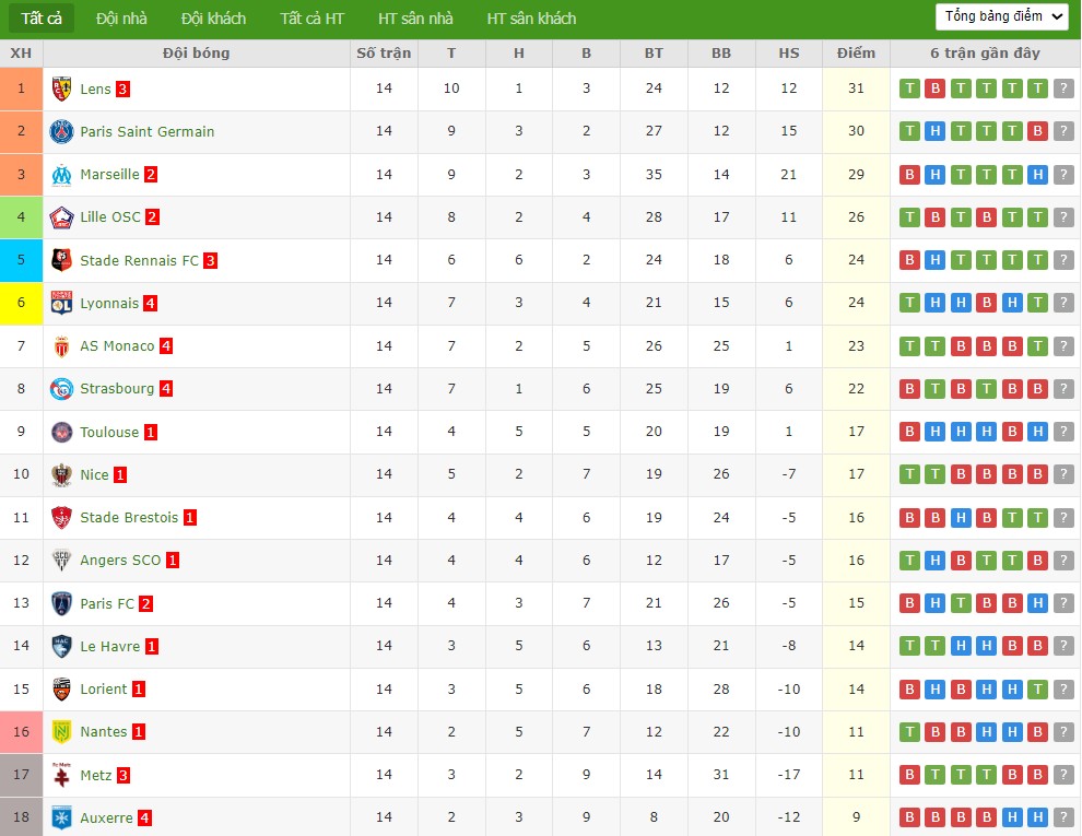 Nhật định phạt góc Brest vs AS Monaco, 1h ngày 06/12 - Ảnh 5