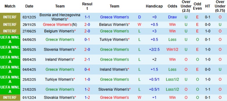 Nhận định Nữ Hy Lạp vs Nữ Georgia, 23h30 ngày 3/3: Khởi đầu suôn sẻ - Ảnh 3