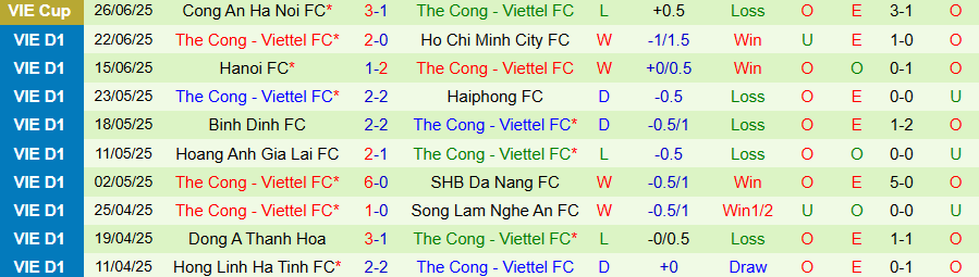 Nhận định, Soi kèo Công an Hà Nội vs Thể Công Viettel, 19h15 ngày 15/8: Nhiều bàn, nhiều thẻ - Ảnh 1