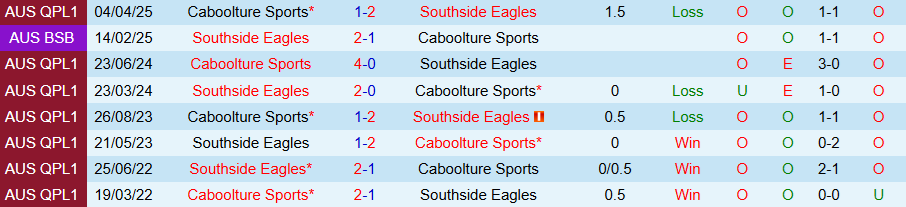 Nhận định, Soi kèo Southside Eagles vs Caboolture Sports, 17h30 ngày 11/7: Bất ngờ nổ ra - Ảnh 3