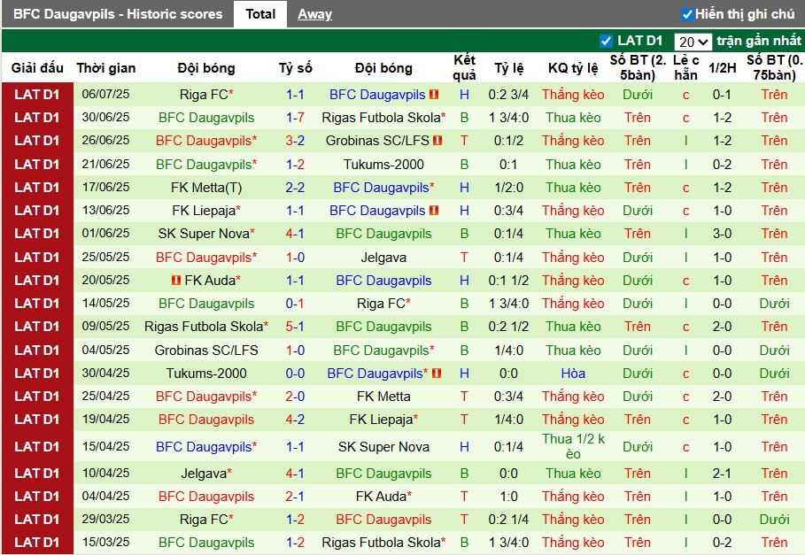 Nhận định, Soi kèo Vllaznia Shkoder vs Daugavpils, 1h ngày 11/07: Chiến thắng tối thiểu - Ảnh 2
