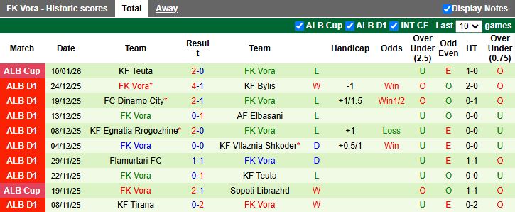 Nhận định Partizani Tirana vs Vora 19h30 ngày 15/1: 3 điểm ở lại - Ảnh 3