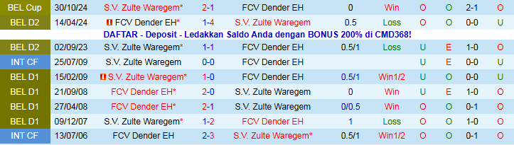 Nhận định Dender EH vs Zulte Waregem 2h45 ngày 8/11: Mang điểm về nhà - Ảnh 4