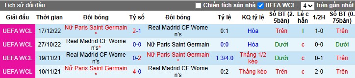Nhận định Nữ PSG vs Nữ Real Madrid, 2h ngày 17/10: Đấu trí căng thẳng - Ảnh 1