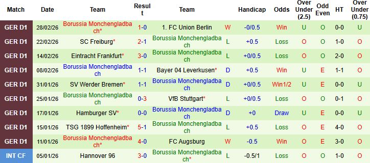 Nhận định Bayern Munich vs Monchengladbach 02h30 ngày 07/03: Sức mạnh Hùm xám - Ảnh 2