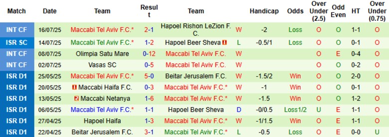 Nhận định, Soi kèo Pafos vs Maccabi Tel Aviv, 0h00 ngày 23/7: Thế trận chặt chẽ - Ảnh 2