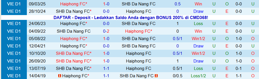 Nhận định Hải Phòng vs Đà Nẵng, 18h00 ngày 9/11: Trở về nhà đón niềm vui - Ảnh 3