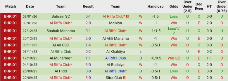 Nhận định Najma Manama vs Al Riffa Club, 23h00 ngày 13/1: Áp sát đầu bảng - Ảnh 4