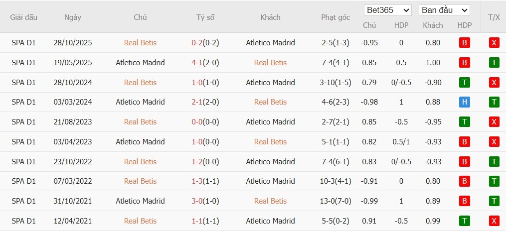 Nhật định phạt góc Real Betis vs Atletico Madrid, 3h ngày 06/02 - Ảnh 4