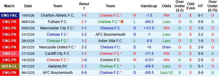Nhận định Chelsea vs Arsenal 03h00 ngày 15/01 - Ảnh 3