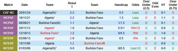 Nhận định Algeria vs Burkina Faso 00h30 ngày 29/12 - Ảnh 4