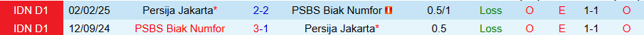 Nhận định Persija Jakarta vs PSBS Biak Numfor, 19h00 ngày 31/10: Thắng hủy diệt - Ảnh 3