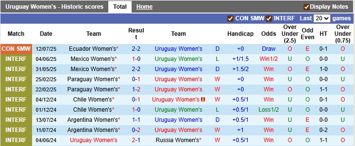 Nhận định Nữ Uruguay vs Nữ Argentina 4h ngày 16/7: Bất phân thắng bại - Ảnh 1