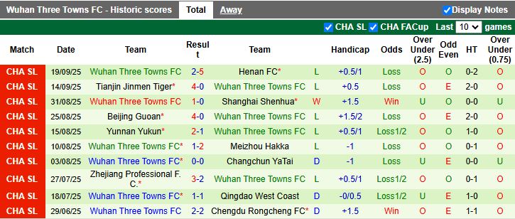 Nhận định Shanghai Port vs Wuhan Three Towns 19h00 ngày 26/9: Đánh bại cựu vương - Ảnh 3
