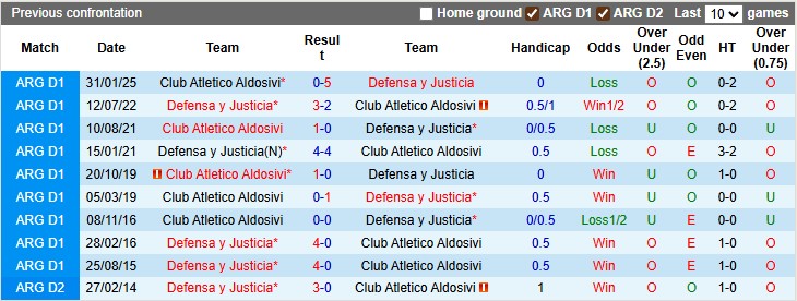 Nhận định Defensa y Justicia vs Aldosivi 7h15 ngày 22/7: Tìm lại cảm giác chiến thắng - Ảnh 3