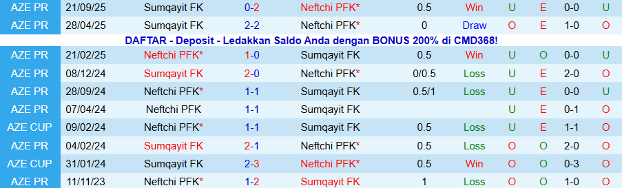 Nhận định Neftchi Baku vs Sumqayit, 22h00 ngày 15/12: Thời thế đổi thay - Ảnh 3