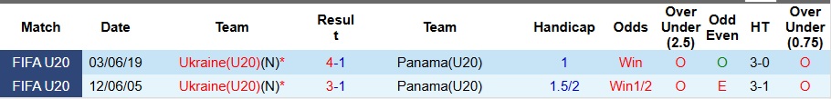 Nhận định U20 Panama vs U20 Ukraine 3h ngày 1/10: Giành vé vào vòng sau - Ảnh 3