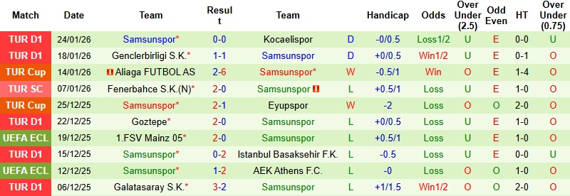 Nhận định Kasimpasa vs Samsunspor 0h00 ngày 31/1: Giật lại 1 điểm - Ảnh 4