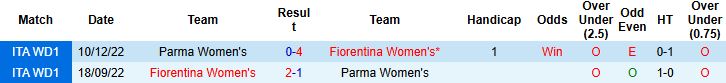 Nhận định Nữ Parma vs Nữ Fiorentina 21h00 ngày 15/11: Bắt nạt chủ nhà - Ảnh 4