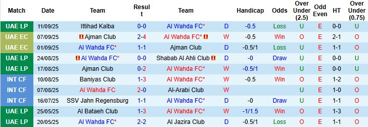 Nhận định Al Wahda vs Al Ittihad Jeddah 23h00 ngày 15/09: Khách lấn chủ - Ảnh 3