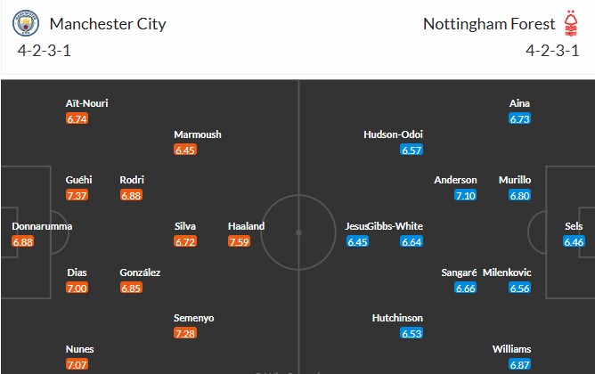 Nhật định phạt góc Man City vs Nottingham, 2h30 ngày 05/03 - Ảnh 3