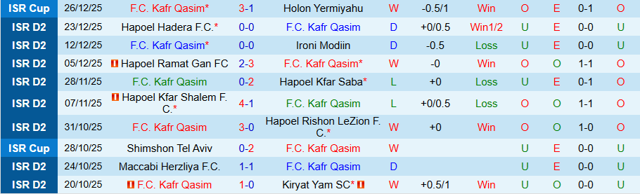 Nhận định Kafr Qasim vs Hapoel Acre, 20h00 ngày 2/1: Vị khách cứng đầu - Ảnh 2