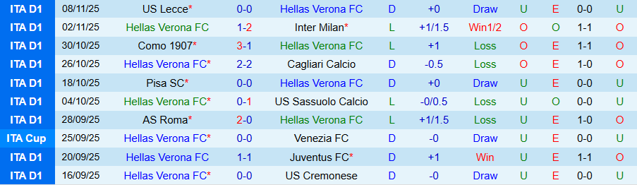 Nhận định Verona vs Parma, 18h30 ngày 23/11: Chiến thắng đầu tiên - Ảnh 2