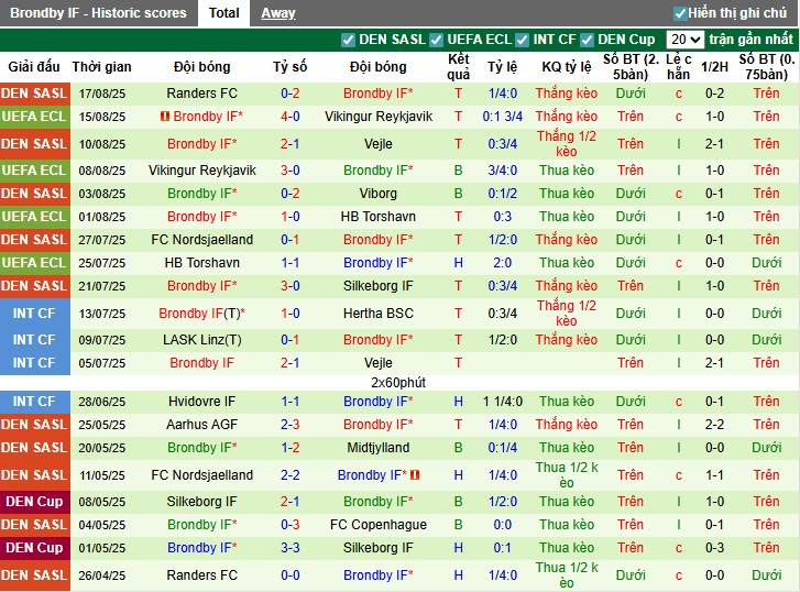 Nhận định, Soi kèo Strasbourg vs Brondby, 1h ngày 22/08: Khẳng định vị thế - Ảnh 3