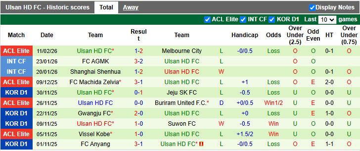 Nhận định Shanghai Port vs Ulsan Hyundai 17h00 ngày 18/2: Tự quyết quyền đi tiếp - Ảnh 3