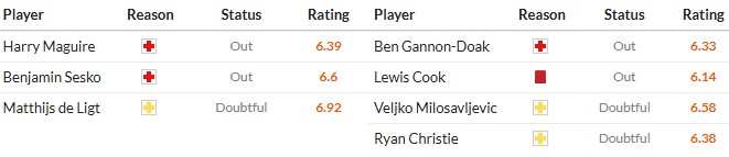 Nhật định phạt góc MU vs Bournemouth, 3h ngày 16/12 - Ảnh 2