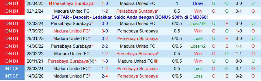 Nhận định Madura vs Persebaya, 19h00 ngày 3/1: Kẻ khó chịu đáng tin - Ảnh 3