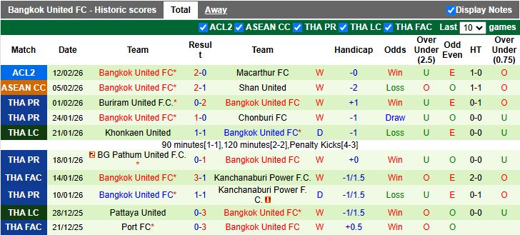 Nhận định Macarthur vs Bangkok United 14h45 ngày 19/2: Bài toán khó - Ảnh 3