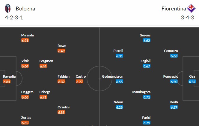 Nhật định phạt góc Bologna vs Fiorentina, 21h ngày 18/01 - Ảnh 3