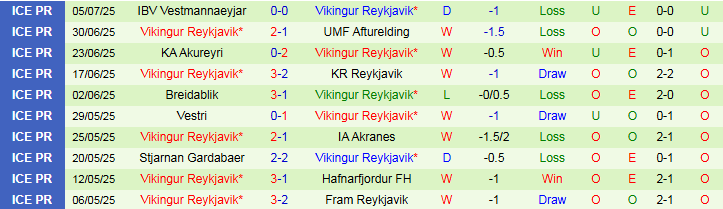 Nhận định Malisheva vs Vikingur Reykjavik 1h15 ngày 11/7: Chủ nhà gặp khó - Ảnh 3