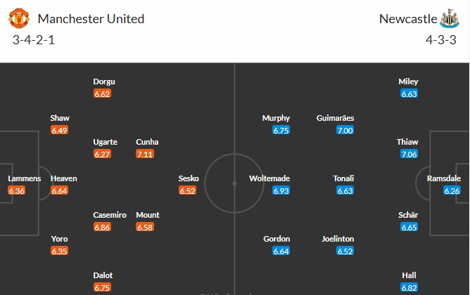 Nhật định phạt góc MU vs Newcastle, 3h ngày 27/12 - Ảnh 3