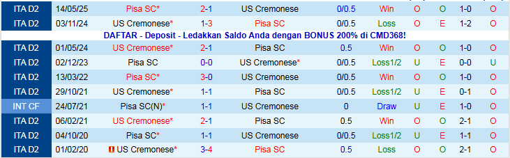 Nhận định Pisa vs Cremonese 2h45 ngày 8/11: Thử thách xa nhà - Ảnh 4