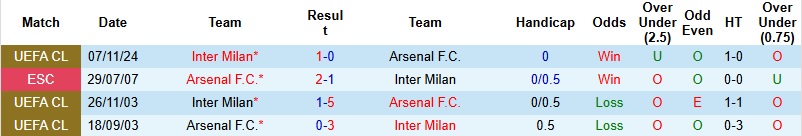 Nhận định Inter Milan vs Arsenal 3h00 ngày 21/1: Hạ gục ‘Pháp thủ’ - Ảnh 2