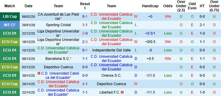 Nhận định Catolica del Ecuador vs Juventud 07h30 ngày 13/02: Chiến thắng cách biệt - Ảnh 3