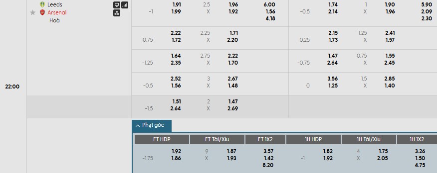 Nhật định phạt góc Leeds vs Arsenal, 22h ngày 31/01 - Ảnh 1