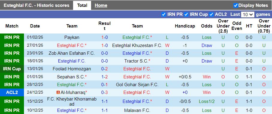 Nhận định Esteghlal vs Shams Azar 19h00 ngày 5/2: Chiến thắng ở lại - Ảnh 2