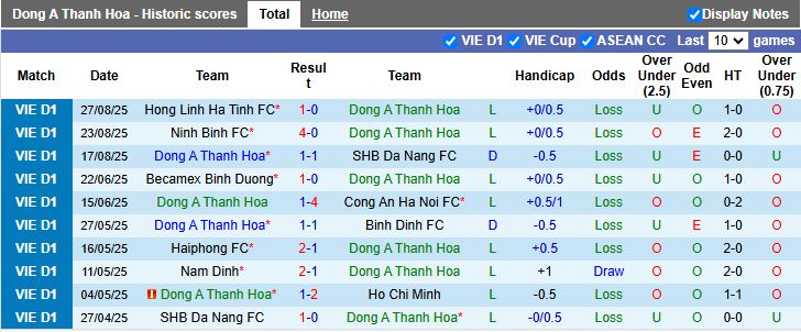 Nhận định, Soi kèo Thanh Hóa vs HAGL 18h00 ngày 13/9: Những người cùng khổ - Ảnh 2