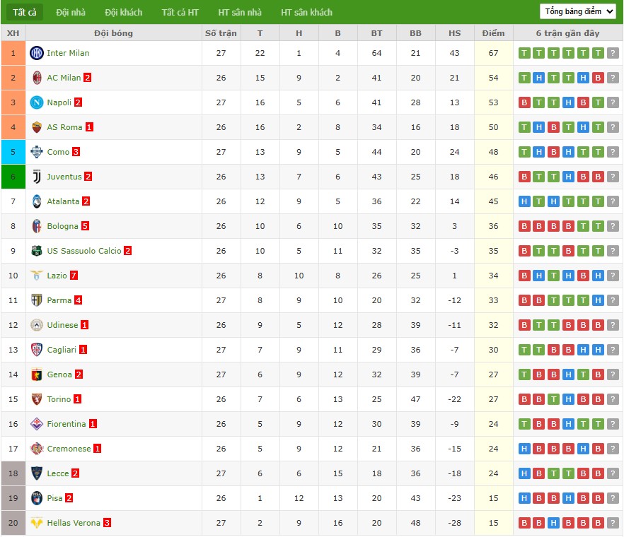 Nhật định phạt góc Cremonese vs AC Milan, 18h30 ngày 01/03 - Ảnh 5