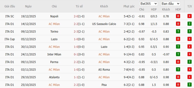 Nhật định phạt góc AC Milan vs Hellas Verona, 18h30 ngày 28/12 - Ảnh 4