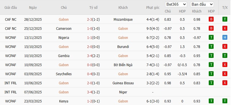 Nhật định phạt góc Gabon vs Bờ Biển Ngà, 2h ngày 01/01 - Ảnh 2