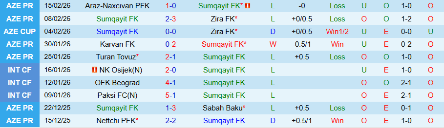 Nhận định Sumqayit vs Gabala, 22h30 ngày 20/2: Ghìm chân cửa trên - Ảnh 2