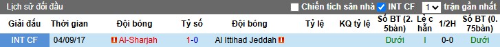 Nhận định Al Ittihad vs Sharjah, 1h15 ngày 05/11: Chủ nhà gặp khó - Ảnh 1