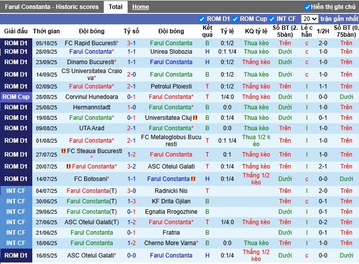 Nhận định Farul Constanta vs Arges, 0h30 ngày 18/10: Điểm tựa sân nhà - Ảnh 2