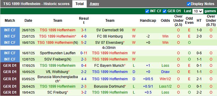 Nhận định, Soi kèo Werder Bremen vs Hoffenheim 17h00 ngày 1/8: Tiếp đà thăng hoa - Ảnh 3