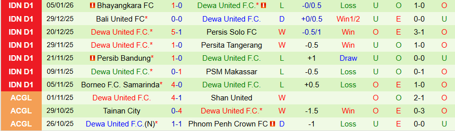 Nhận định Persijap Jepara vs Dewa United, 19h00 ngày 12/1: Đánh bại kẻ yếu - Ảnh 1